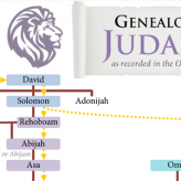Kings of Judah and Israel: Chart