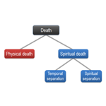 thumb_SpiritualDeathChart