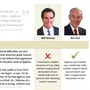 Prophetic counsel, Mitt Romney, and Ron Paul