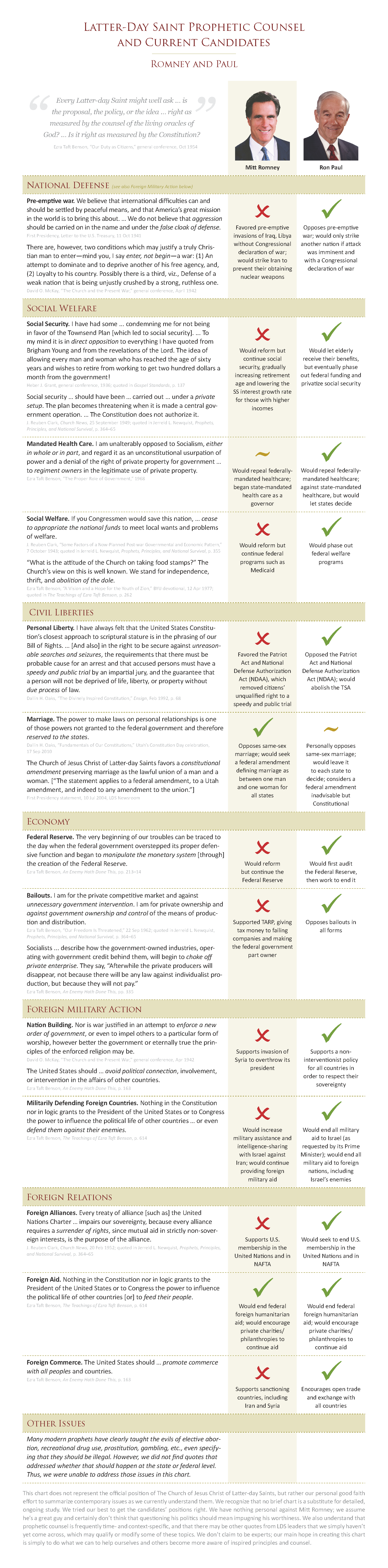 Chart Comparing Mitt Romney, Ron Paul, counsel of Mormon Church Leaders ...