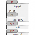 D&C overview: Chronological reading diagram