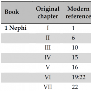 table of original chapter breaks in the Book of Mormon