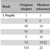 The original chapter breaks in the Book of Mormon