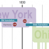 Geographical timeline of early Church history