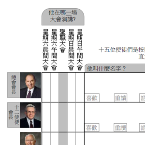 General conference notes worksheet: Chinese