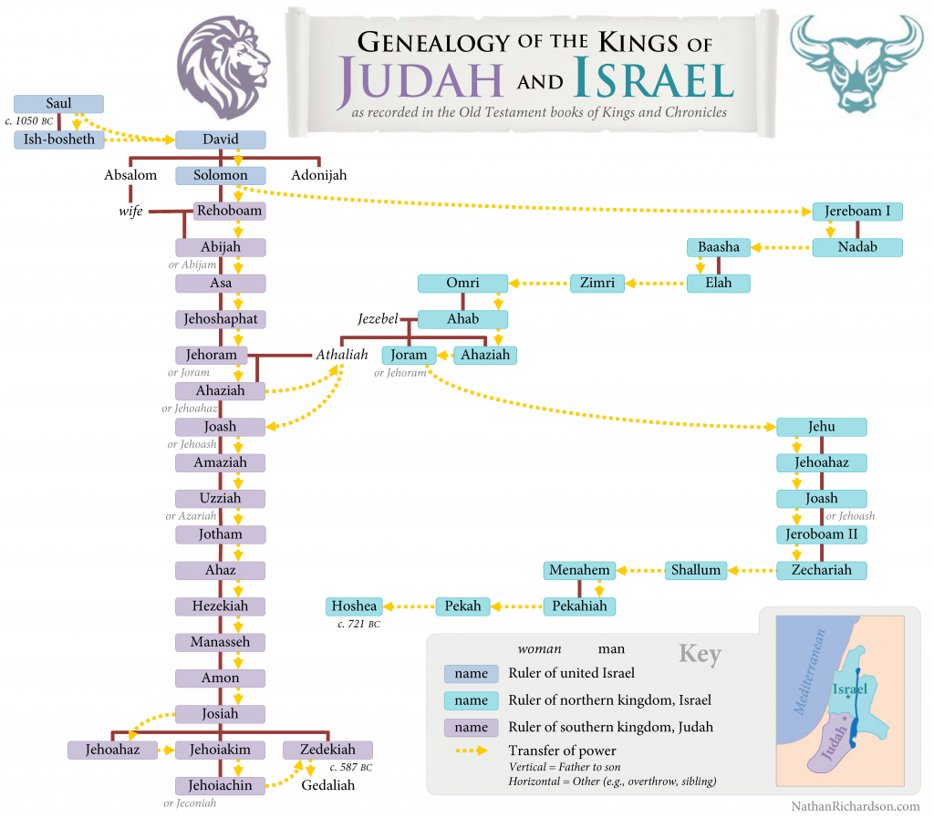 Kings of Judah and Israel chart