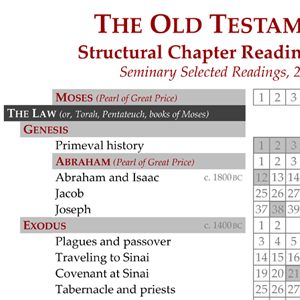 structural chapter reading chart for the Old Testament, Seminary selected readings 2015