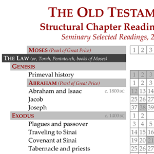 Lds Abrahamic Covenant Chart