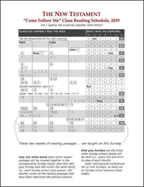 New Testament Reading Chart 2019