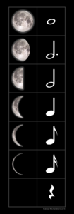 The phases of the moon compared to whole notes, half notes, etc