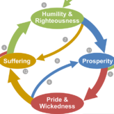 The Humility Cycle: Handout