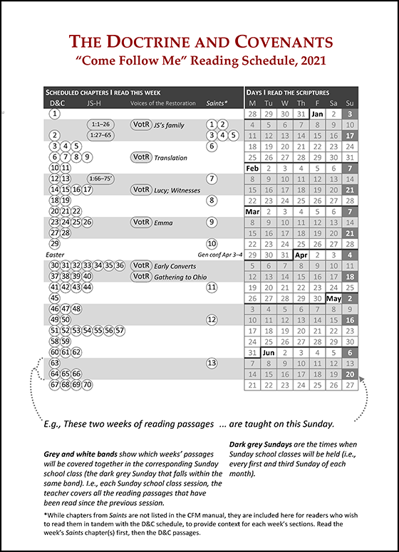 Come Follow Me reading schedule Doctrine and Covenants 2021