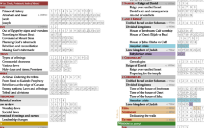 Old Testament Reading Charts