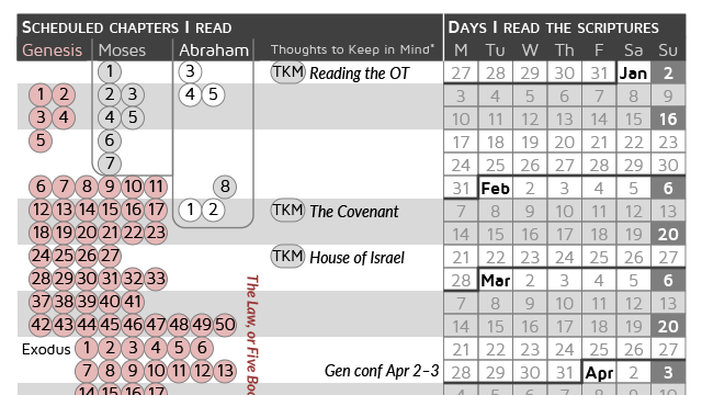 Nathan Richardso, StoryGuide Scripture Reading Chart, Old Testament