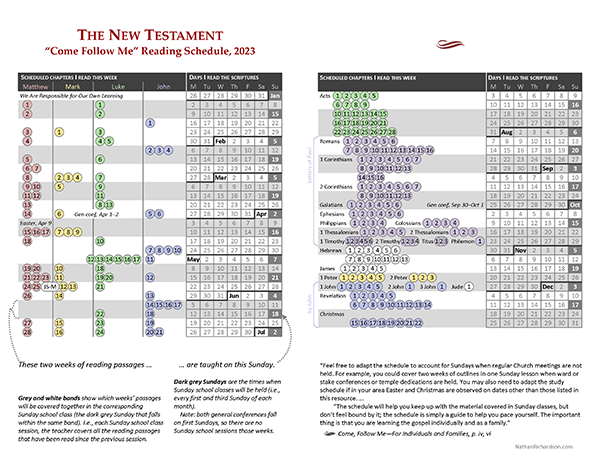 StoryGuide Scriptures reading chart, Book of Mormon 2024