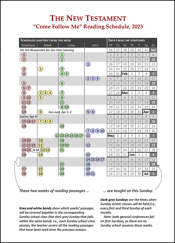 StoryGuide Scriptures reading chart, Book of Mormon 2024