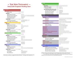 StoryGuide Scriptures Reading Chart, New Testament, Nathan Richardson