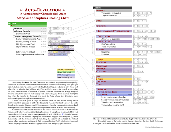 StoryGuide Scriptures Reading Chart, New Testament, Nathan Richardson, chronological