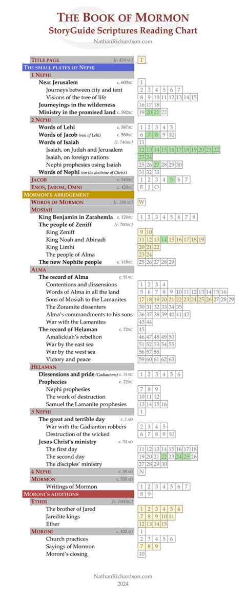 StoryGuide Scriptures Reading Chart: Book of Mormon | NathanRichardson.com