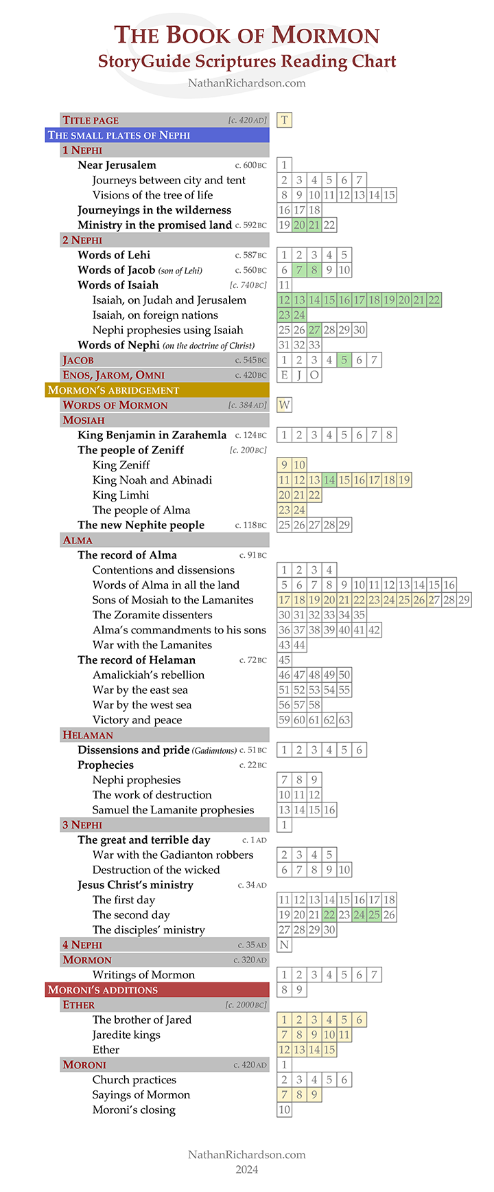 StoryGuide Scriptures reading chart, Book of Mormon, 2024