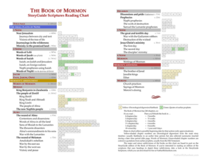 StoryGuide Scriptures reading chart, Book of Mormon 2024