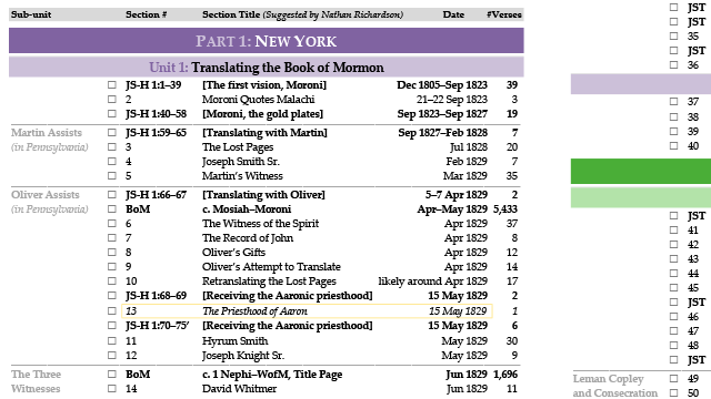 StoryGuide D&C Section TItles and Divisions in a Chronological Reading Checklist, Nathan Richardson NathanRichardson.com