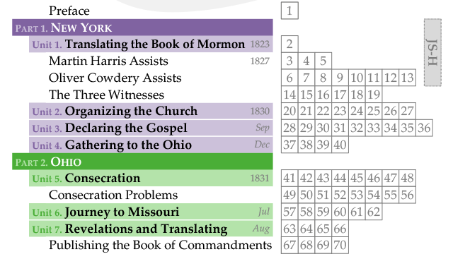 StoryGuide Scriptures reading chart Doctrine and Covenants, Nathan Richardson NathanRichardson.com