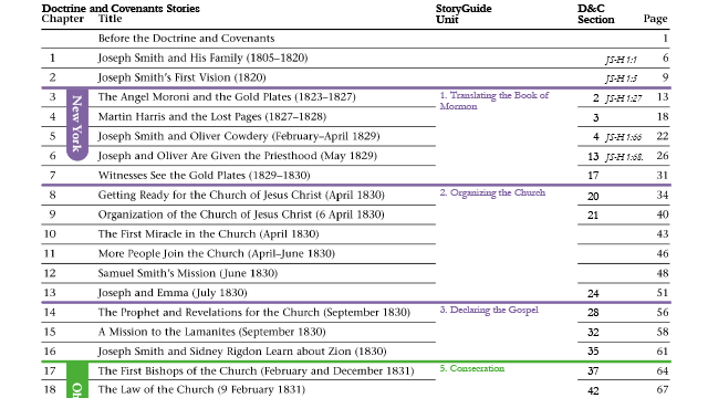 Scripture Stories Table of Contents Aligned with StoryGuide Doctrine and Covenants, Nathan Richardson NathanRichardson.com