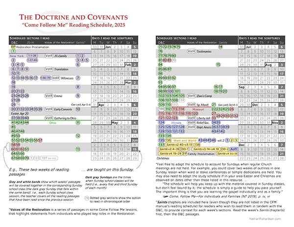 StoryGuide D&C Section TItles and Divisions in a Chronological Reading Checklist, Nathan Richardson NathanRichardson.com