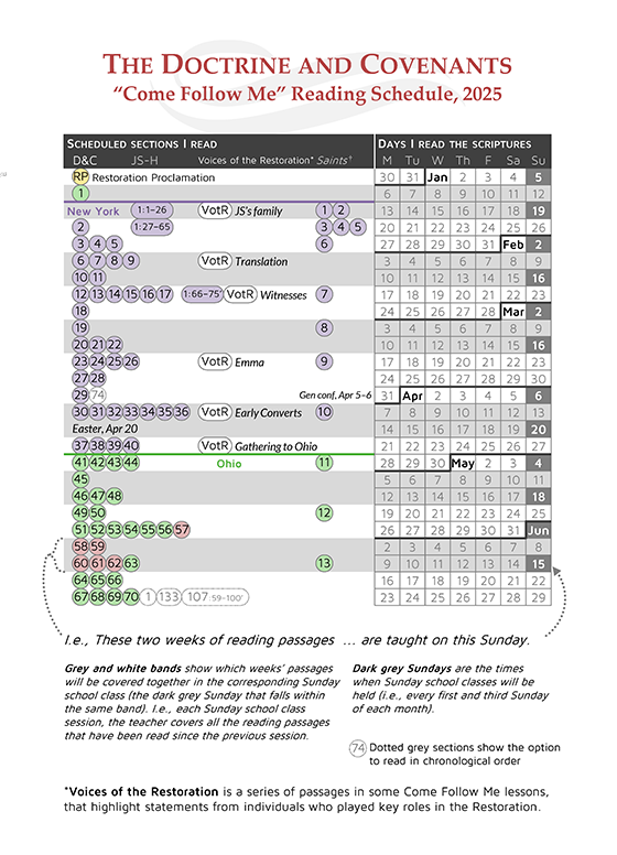 StoryGuide D&C Section TItles and Divisions in a Chronological Reading Checklist, Nathan Richardson NathanRichardson.com