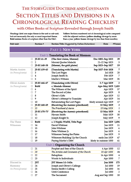 StoryGuide D&C Section TItles and Divisions in a Chronological Reading Checklist, Nathan Richardson NathanRichardson.com