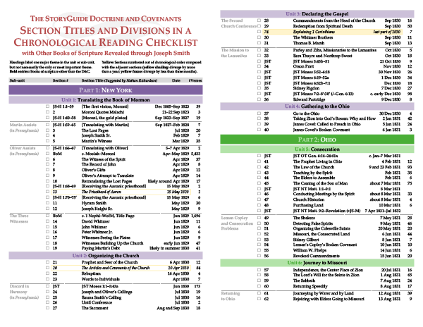 StoryGuide D&C Section TItles and Divisions in a Chronological Reading Checklist, Nathan Richardson NathanRichardson.com