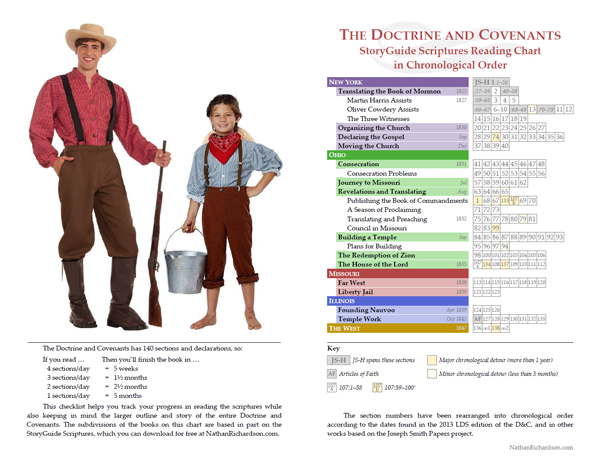 StoryGuide D&C Section TItles and Divisions in a Chronological Reading Checklist, Nathan Richardson NathanRichardson.com