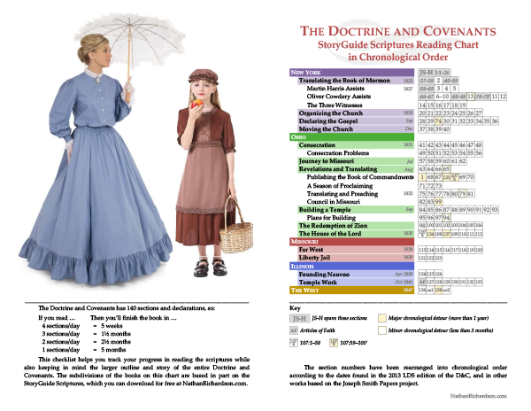 StoryGuide D&C Section TItles and Divisions in a Chronological Reading Checklist, Nathan Richardson NathanRichardson.com