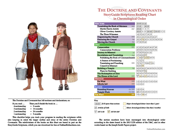 StoryGuide D&C Section TItles and Divisions in a Chronological Reading Checklist, Nathan Richardson NathanRichardson.com