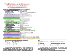StoryGuide Scriptures reading chart Doctrine and Covenants Chronological with Saints, Nathan Richardson NathanRichardson.com