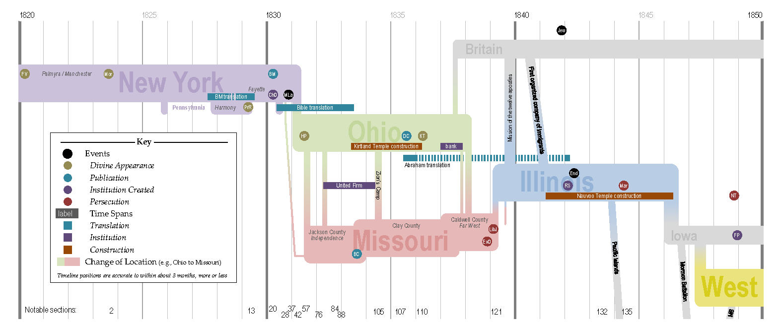 D&C Doctrine and Covenants Geographical Timeline of Early Church History, Nathan Richardson NathanRichardson.com