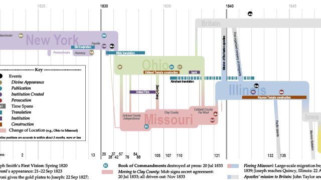 D&C Doctrine and Covenants Geographical Timeline of Early Church History, Nathan Richardson NathanRichardson.com