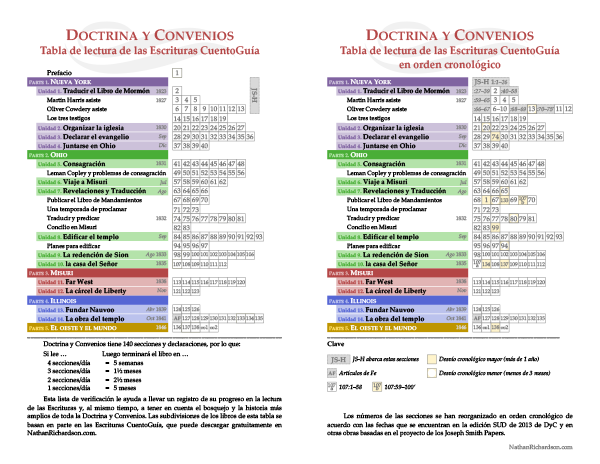 D&C Doctrine and Covenants Geographical Timeline of Early Church History, Nathan Richardson NathanRichardson.com