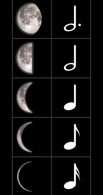 Moonsical notation: Music theory meets astronomy