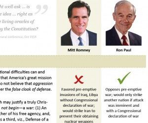 Prophetic counsel, Mitt Romney, and Ron Paul